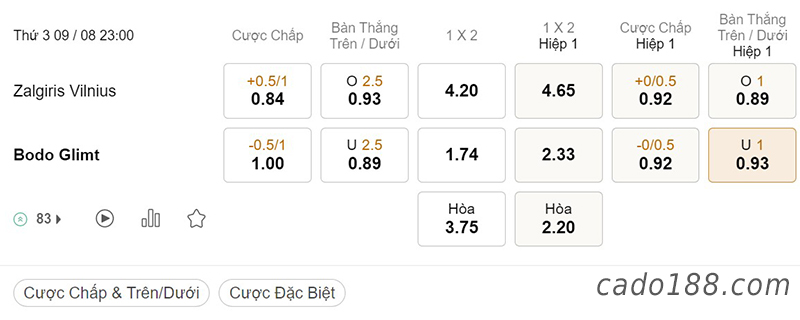 Zalgiris Vilnius vs Bodo Glimt, 23h00, Champions League