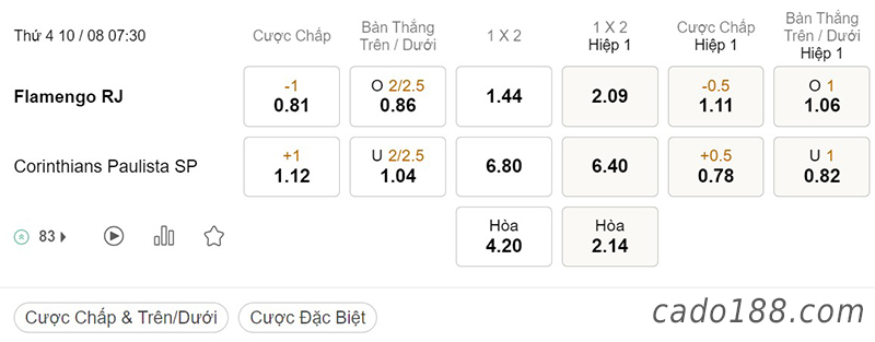 Flamengo vs Corinthians, 07h30, Copa Libertadores