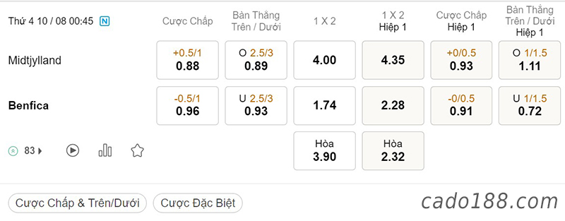 Midtjylland vs Benfica, 00h45, Champions League
