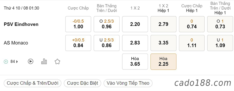 Soi kèo xiên ngày 10/8, PSV vs Monaco, 01h30, Champions League