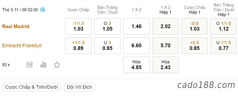 Real Madrid vs Frankfurt, 02h00, Siêu Cúp Châu Âu