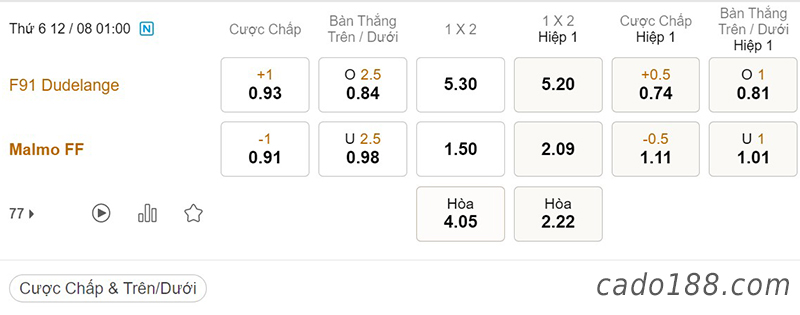 Soi kèo xiên ngày 12/8, Dudelange vs Malmo, 01h00, Europa League