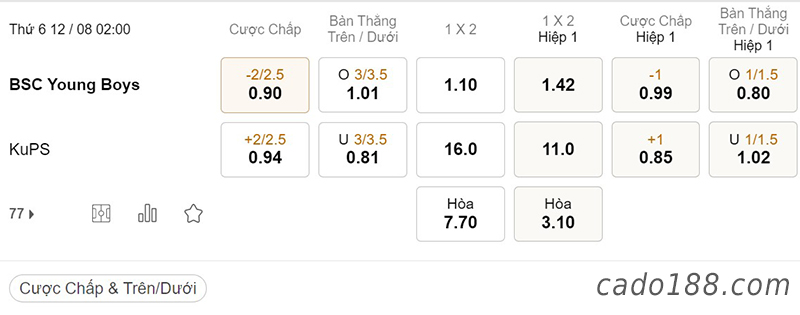 Young Boys vs KuPS, 02h00, Conference League