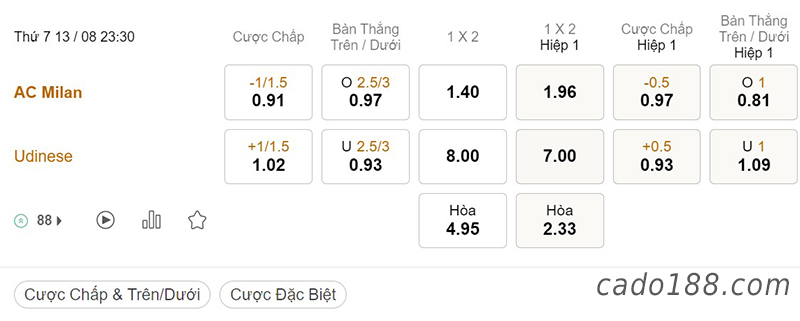 Soi kèo xiên ngày 13/8, AC Milan vs Udinese, 23h30, Serie A