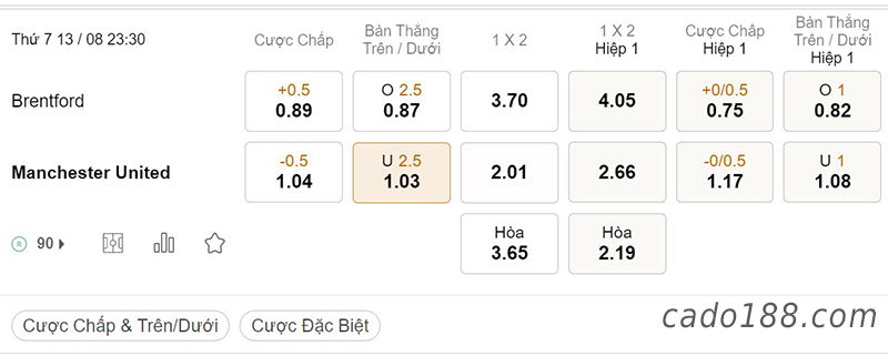 Brentford vs Man United, 23h30, Ngoại hạng Anh