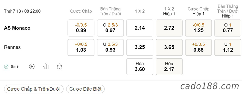 Monaco vs Rennes, 22h00, Ligue 1