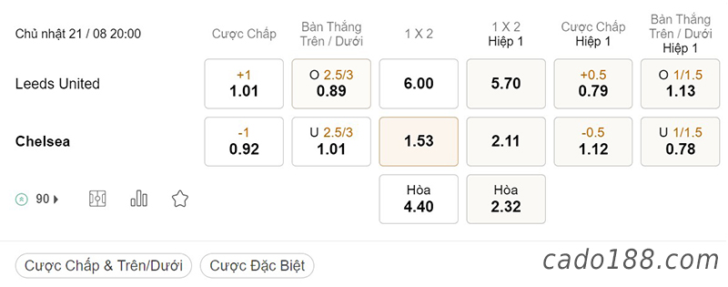 Leeds United vs Chelsea, 20h00, Ngoại hạng Anh