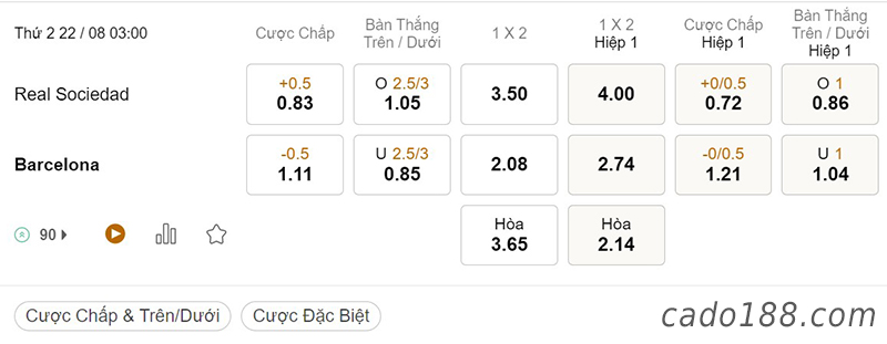 Soi kèo xiên ngày 22/8, Real Sociedad vs Barcelona, 03h00, La Liga