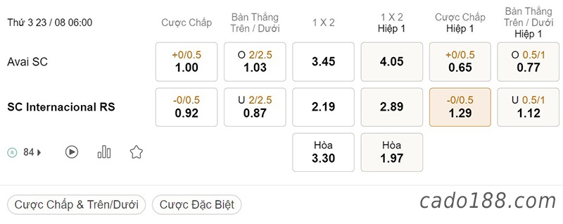 Avai vs Internacional, 06h00, Serie A Brazil