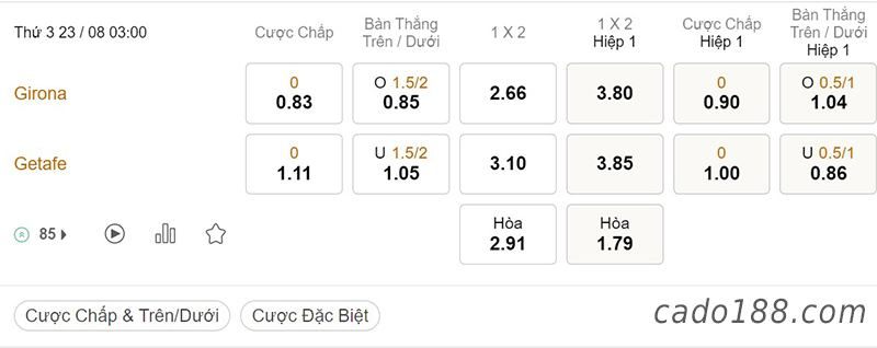 Girona vs Getafe, 03h00, La Liga