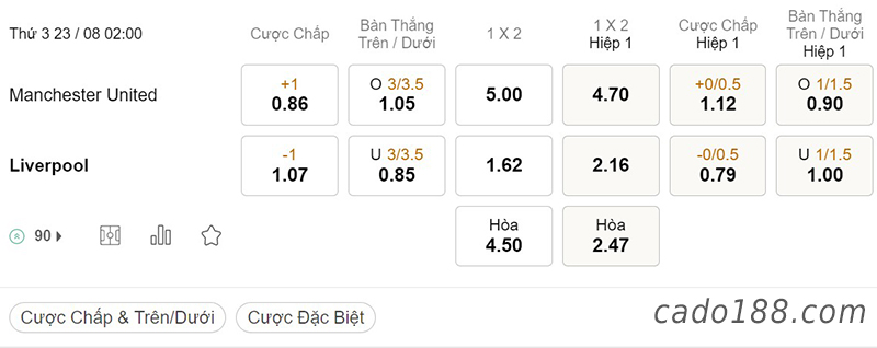 Soi kèo xiên ngày 23/8, Man United vs Liverpool, 02h00, Ngoại hạng Anh
