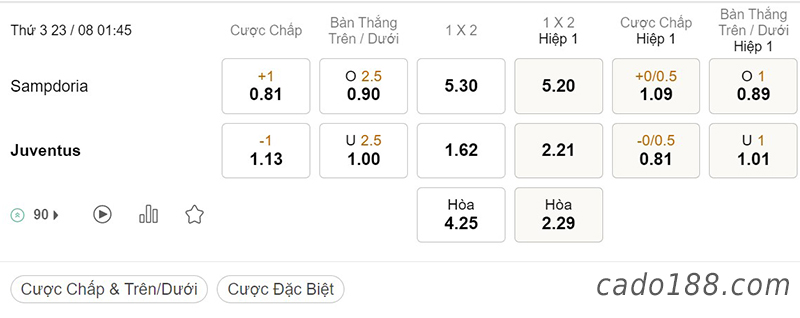 Soi kèo xiên ngày 23/8, Sampdoria vs Juventus, 01h45, Serie A