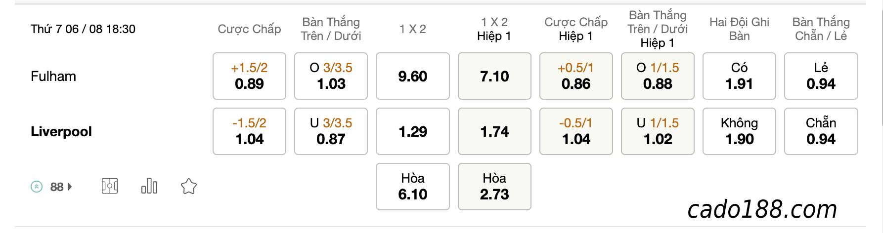 Soi kèo Fulham vs Liverpool, 18h30 ngày 6/8/2022