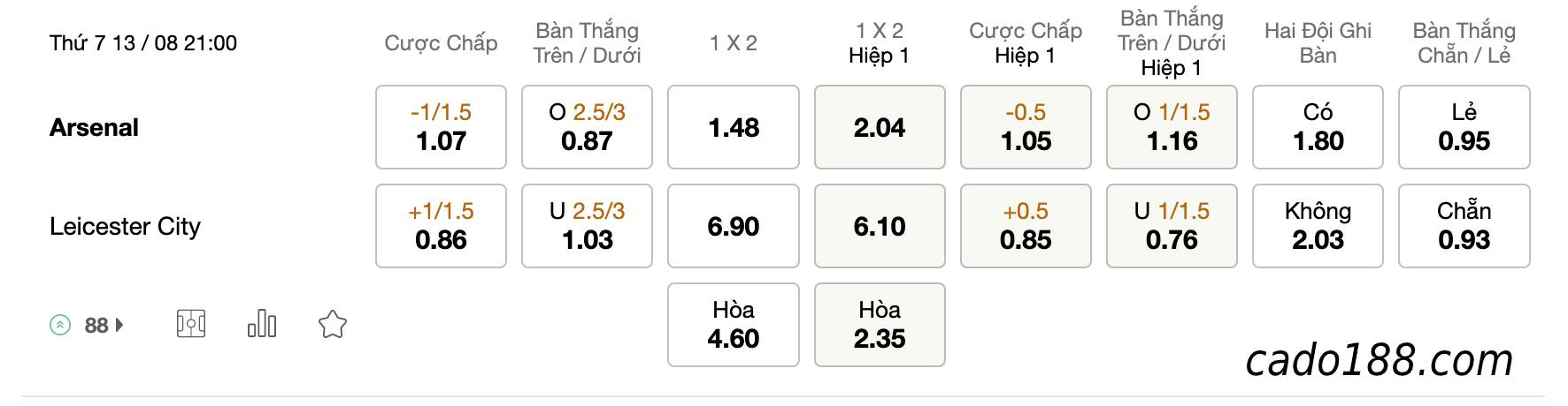 Soi kèo Barcelona vs Rayo Vallecano, 02h00 ngày 14/08
