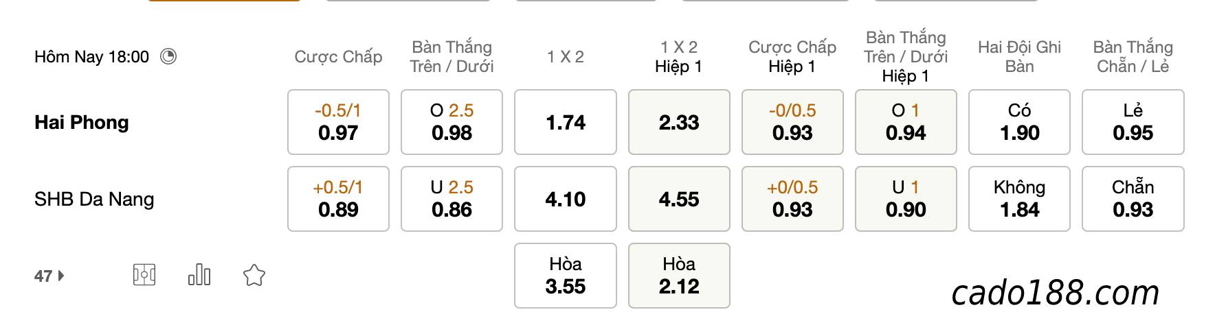 Soi kèo Hải Phòng vs Đà Nẵng, 18h00 ngày 05/08/2022
