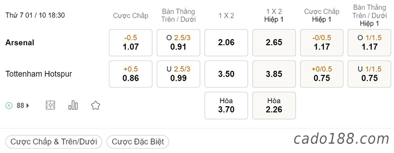 Tỷ Lệ Kèo Nhà Cái 188BET trận Arsenal vs Tottenham, Ngoại hạng Anh, ngày 01/10