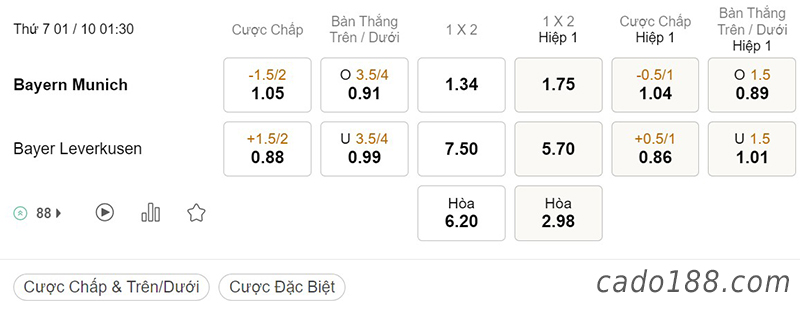 Tỷ Lệ Kèo Nhà Cái 188BET trận Bayern Munich vs Leverkusen, Bundesliga, ngày 01/10