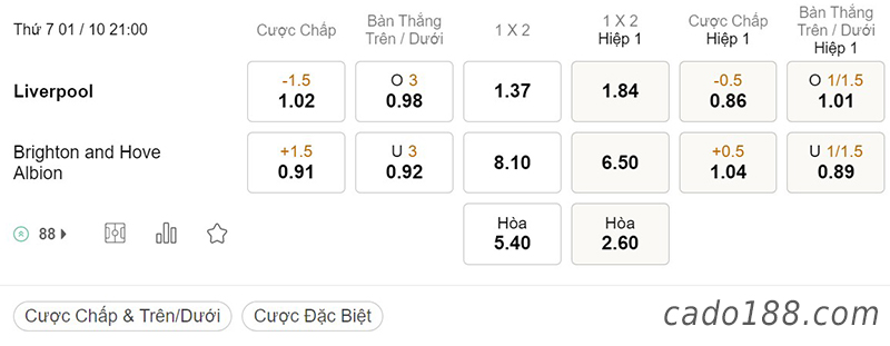 Tỷ Lệ Kèo Nhà Cái 188BET trận Liverpool vs Brighton, Ngoại hạng Anh, ngày 01/10