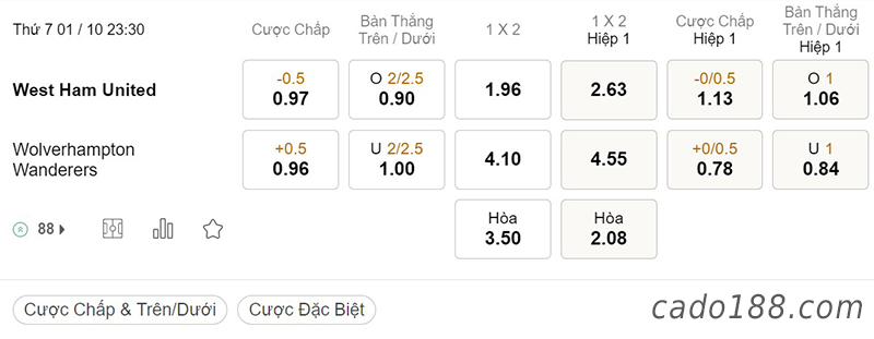 Soi kèo xiên ngày 01/10 Liverpool vs Brighton, EPL Tỷ Lệ Kèo Nhà Cái 188BET trận West Ham vs Wolves, Ngoại hạng Anh, ngày 01/10