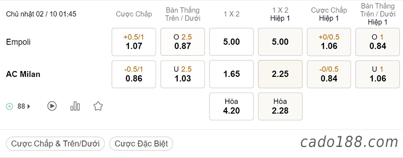 Tỷ Lệ Kèo Nhà Cái 188BET trận Empoli vs AC Milan, Serie A, ngày 2/10