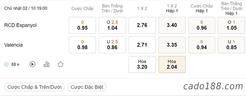 Tỷ Lệ Kèo Nhà Cái 188BET trận Espanyol vs Valencia, La Liga, ngày 2/10
