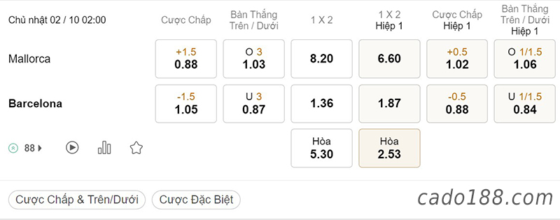 Tỷ Lệ Kèo Nhà Cái 188BET trận Mallorca vs Barcelona, La Liga, ngày 2/10