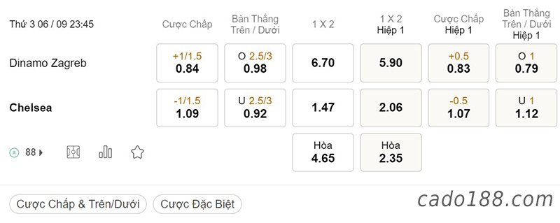 Soi kèo xiên ngày 06/9 Dinamo Zagreb vs Chelsea, 23h45, Champions League
