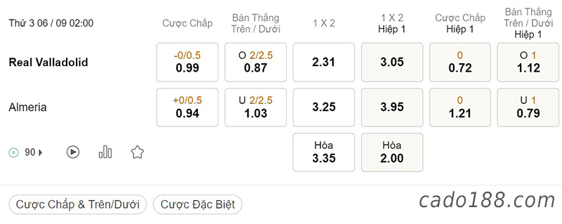 Real Valladolid vs Almeria, 02h00, La Liga