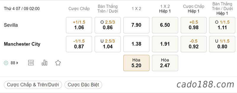 Soi kèo xiên ngày 07/9 Sevilla vs Man City, 02h00, Champions League