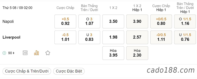 Soi kèo xiên ngày 08/9 Atletico Madrid vs Porto, 02h00, Champions League