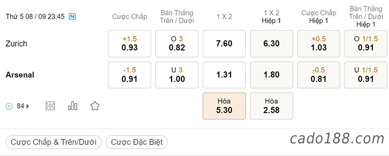 Zurich vs Arsenal, 23h45, Europa League