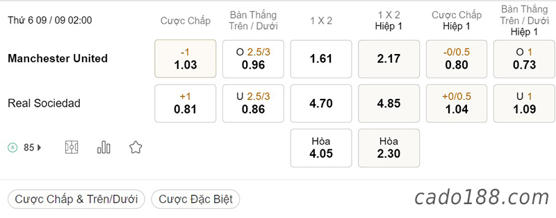 Soi kèo xiên ngày 09/9 Man United vs Real Sociedad, 02h00, Europa League