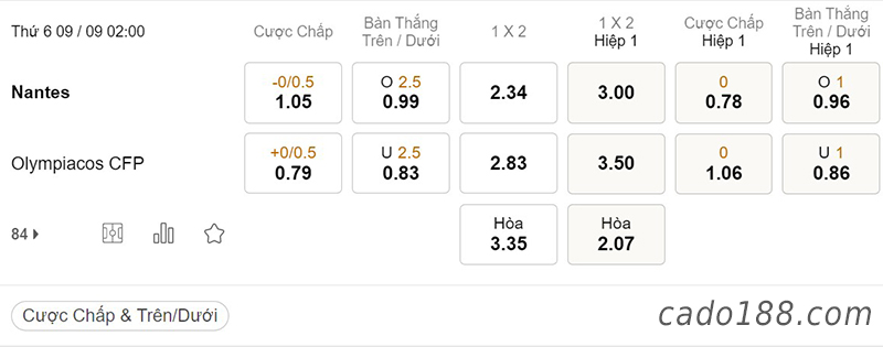 Nantes vs Olympiacos, 02h00, Europa League