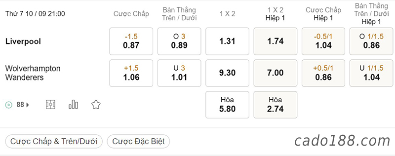 Soi kèo xiên ngày 10/9, Liverpool vs Wolves, 21h00, Ngoại hạng Anh