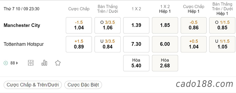 Soi kèo xiên ngày 10/9 Man City vs Tottenham, 23h00, Ngoại hạng Anh