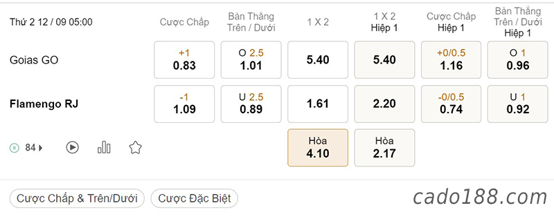 Soi kèo xiên ngày 12/9, Goias vs Flamengo, 05h00, La Liga