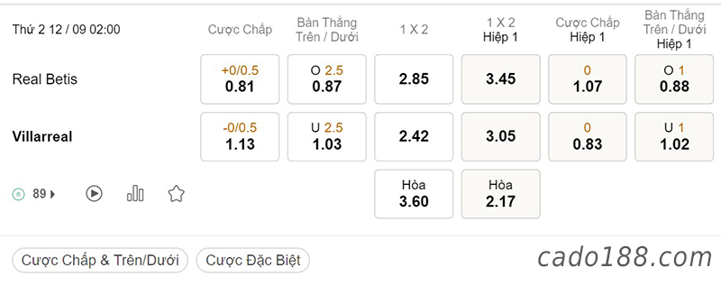 Soi kèo xiên ngày 12/9 Real Betis vs Villarreal, 02h00, La Liga