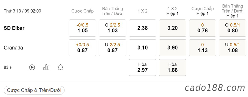 Eibar vs Granada, 02h00, Hạng 2 Tây Ban Nha