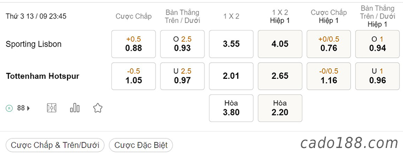 Soi kèo xiên ngày 13/9 Sporting Lisbon vs Tottenham, 23h45, Champions League