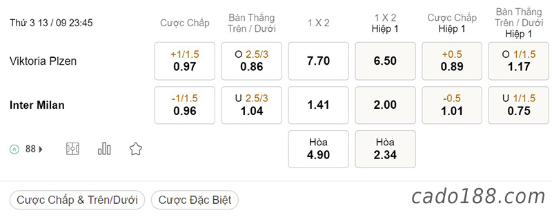 Soi kèo xiên ngày 13/9 Viktoria Plzen, 23h45, Champions League