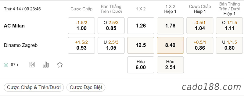 Soi kèo xiên ngày 14/9 AC Milan vs Dinamo Zagreb, 02h00, Champions League