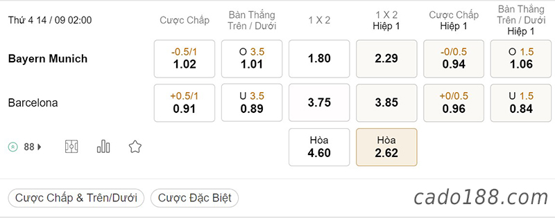 Soi kèo xiên ngày 14/9 Bayern Munich vs Barcelona, 02h00, Champions League