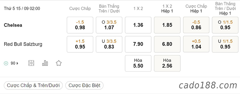 Soi kèo xiên ngày 15/9, Chelsea vs RB Salzburg, 02h00, Champions League
