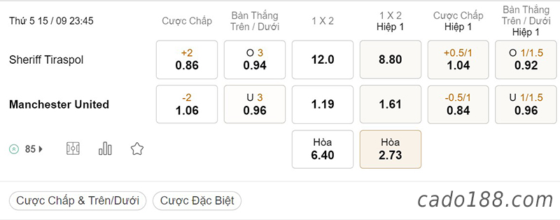 Soi kèo xiên ngày 15/9 Sheriff vs Man United, 23h45, Europa League