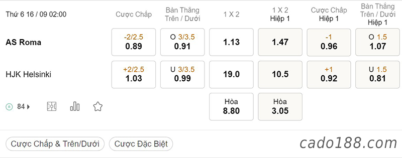 Soi kèo xiên ngày 16/9 AS Roma vs Helsinki, 02h00, Europa League