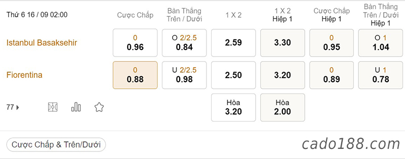 Istanbul BB vs Fiorentina, 02h00, Conference League