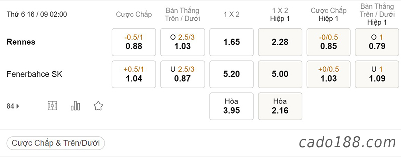 Soi kèo xiên ngày 16/9 Rennes vs Fenerbahce, 02h00, Europa League