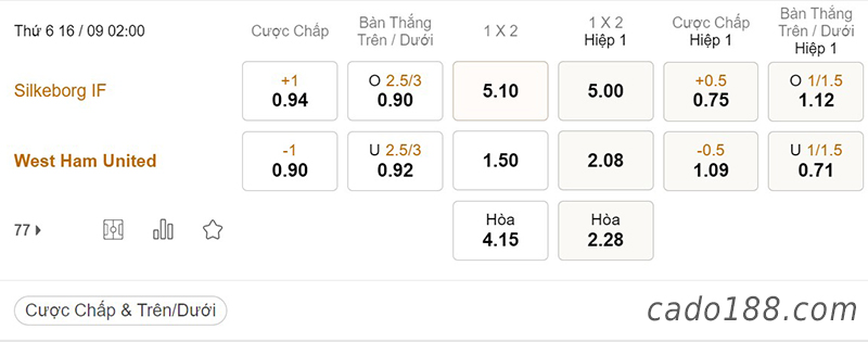 Soi kèo xiên ngày 16/9, Silkeborg vs West Ham, 02h00, Conference League