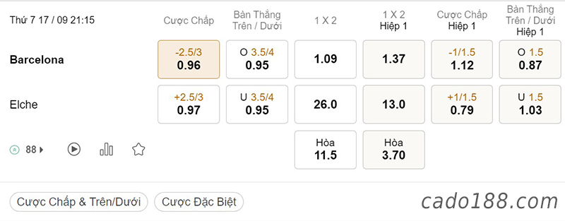 Tỷ Lệ Kèo Nhà Cái 188BET trận Barcelona vs Elche, La Liga, ngày 17/09