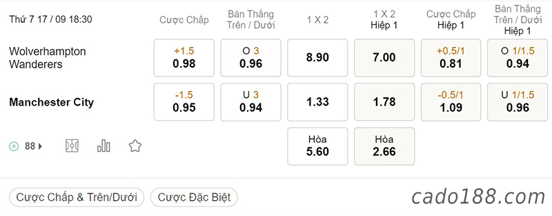 Tỷ Lệ Kèo Nhà Cái 188BET trận Wolves vs Man City, Ngoại hạng Anh, ngày 17/9
